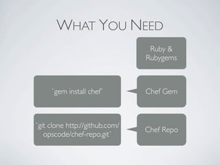 WHAT YOU NEED
                                 Ruby &
                                Rubygems



     `gem install chef`         Chef Gem



`git clone http://github.com/
                                Chef Repo
   opscode/chef-repo.git`
 