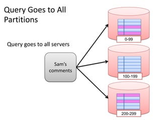 Query Goes to All
Partitions
                            MySQL

                             0-99
Query goes to all servers


                  Sam’s     MySQL
                comments
                            100-199




                            MySQL

                            200-299
 