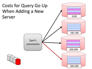 Costs for Query Go Up
When Adding a New       MySQL
Server                    0-99




                        MySQL
                         100-199


             Sam’s
           comments     MySQL
                        200-299




                        MySQL
                         300-399
 
