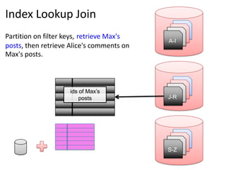 Index Lookup Join
                                              0-99
Partition on filter keys, retrieve Max's      A-I
                                            0-99
                                           A-I
posts, then retrieve Alice's comments on
Max's posts.


                                               100-
                    ids of Max’s               199
                                              J-R
                                            100-
                        posts               199
                                           J-R




                                              200-
                                               299
                                             S-Z
                                            200-
                                            299
                                           S-Z
 
