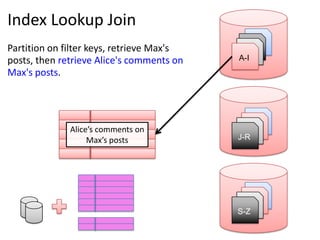 Index Lookup Join
                                              0-99
Partition on filter keys, retrieve Max's     A-I
                                            0-99
posts, then retrieve Alice's comments on   A-I
Max's posts.



                                               100-
              Alice’s comments on              199
                                              J-R
                                            100-
                                            199
                                           J-R
                   Max’s posts




                                              200-
                                               299
                                             S-Z
                                            200-
                                            299
                                           S-Z
 