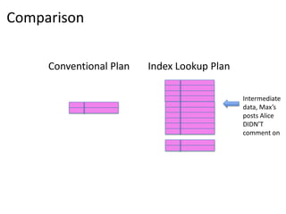 Comparison

     Conventional Plan   Index Lookup Plan

                                             Intermediate
                                             data, Max’s
                                             posts Alice
                                             DIDN’T
                                             comment on
 