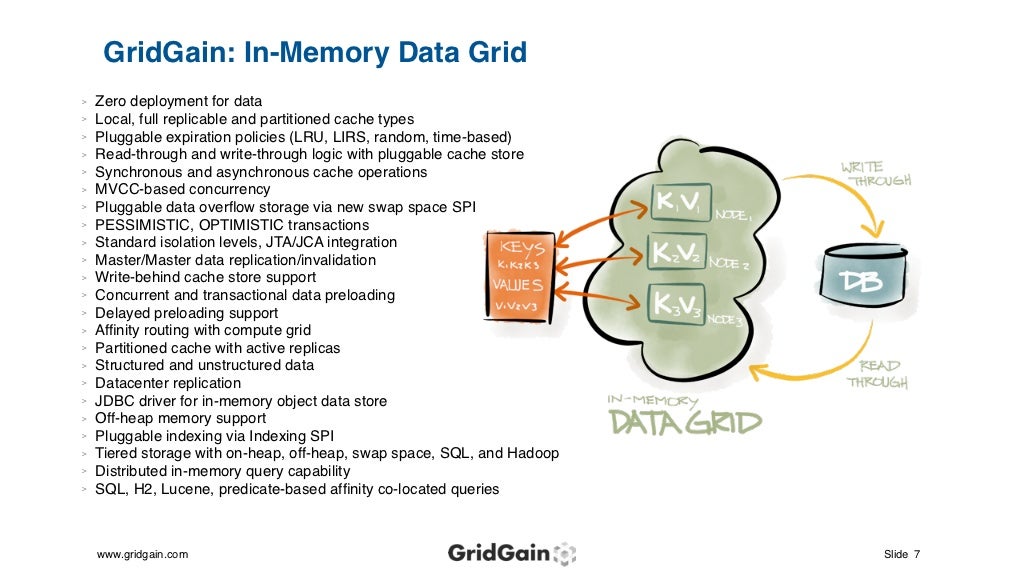 GridGain InMemory Data Grid> Zero