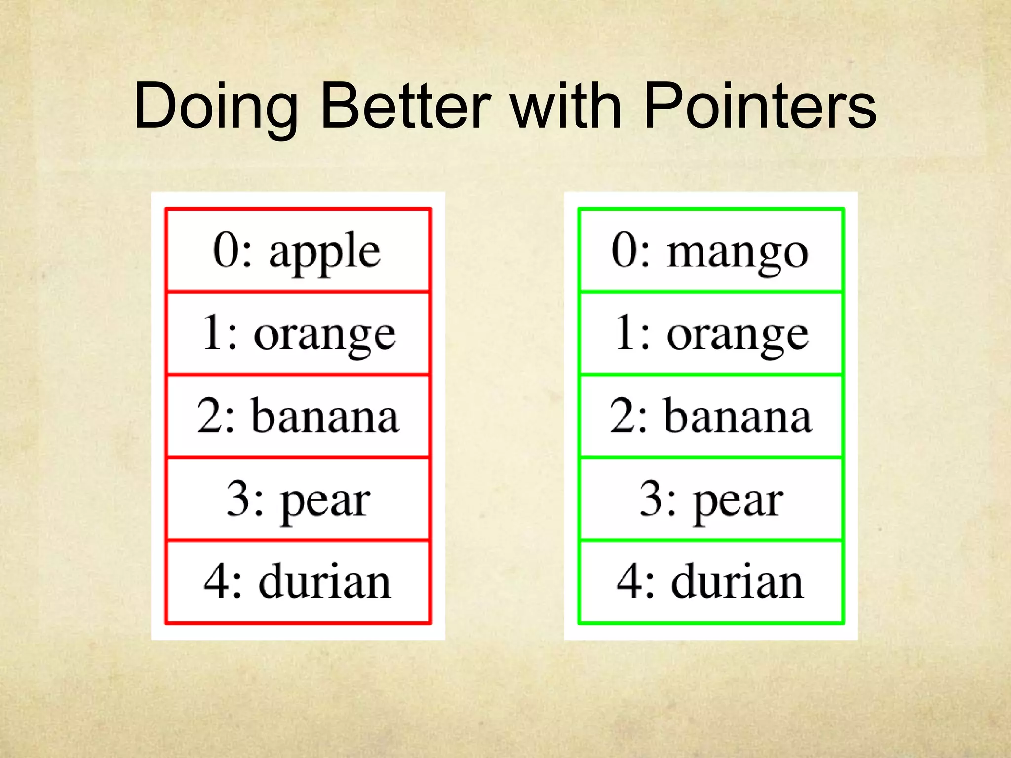 Doing Better with Pointers
 