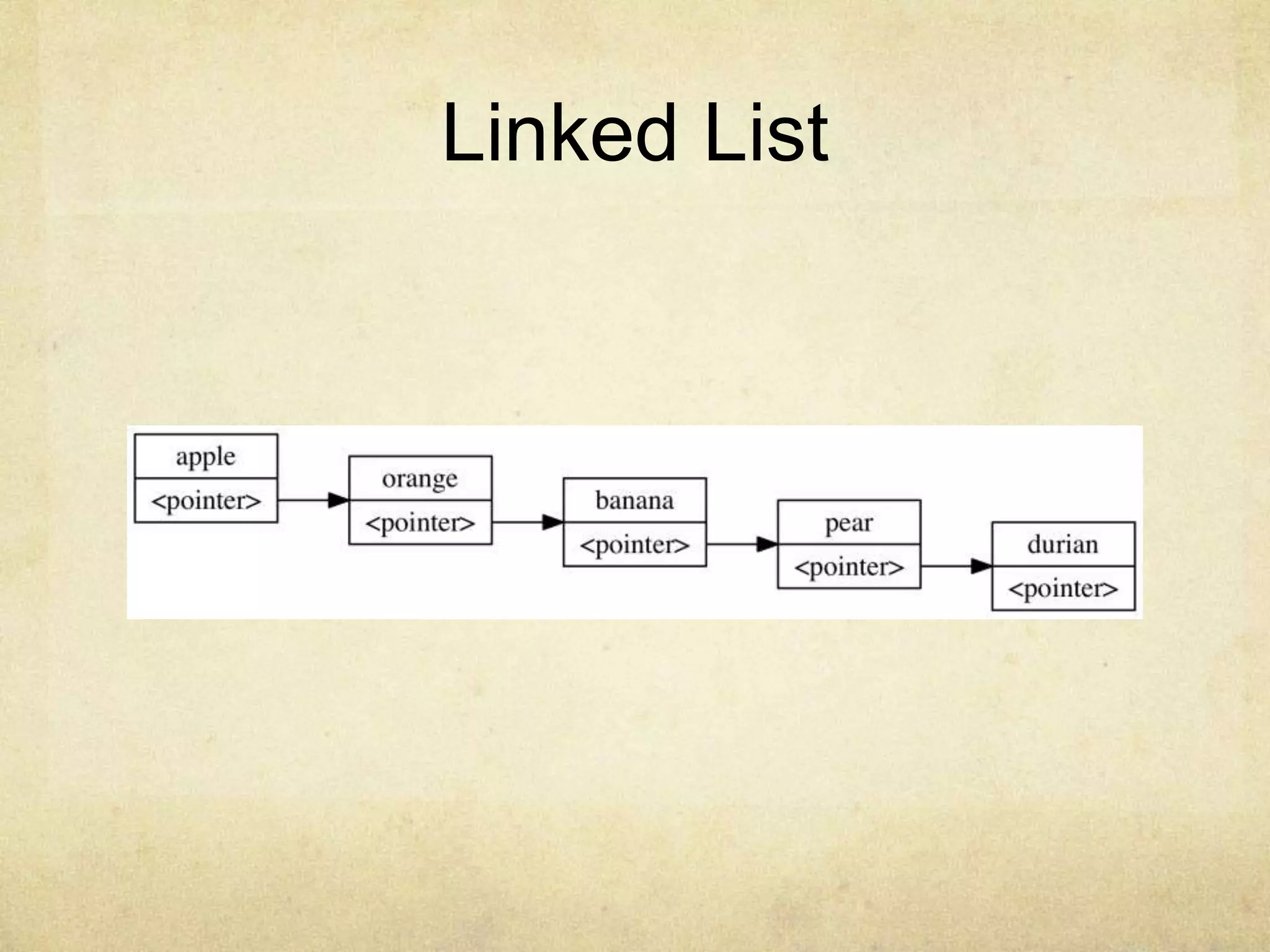 Linked List
 