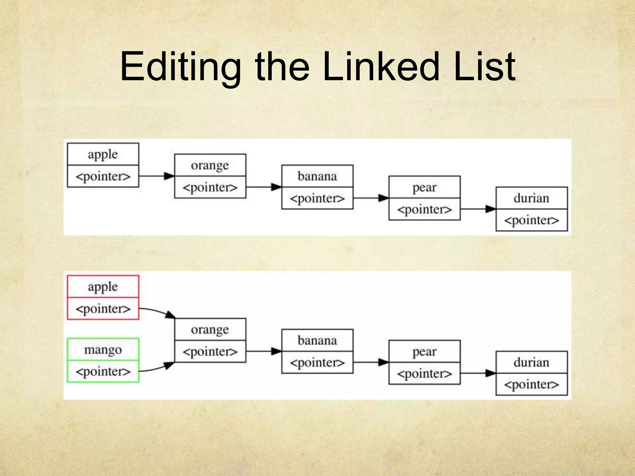 Editing the Linked List
 