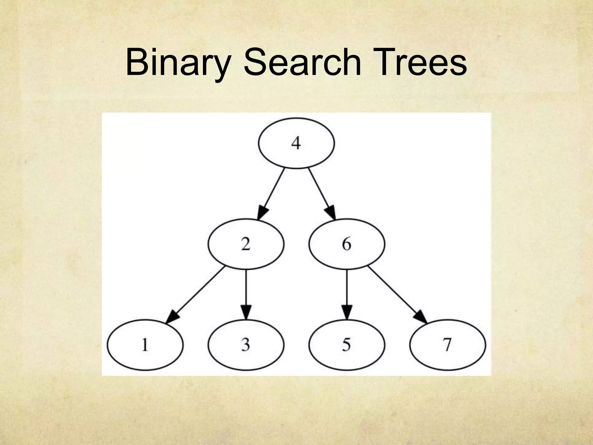 Binary Search Trees
 