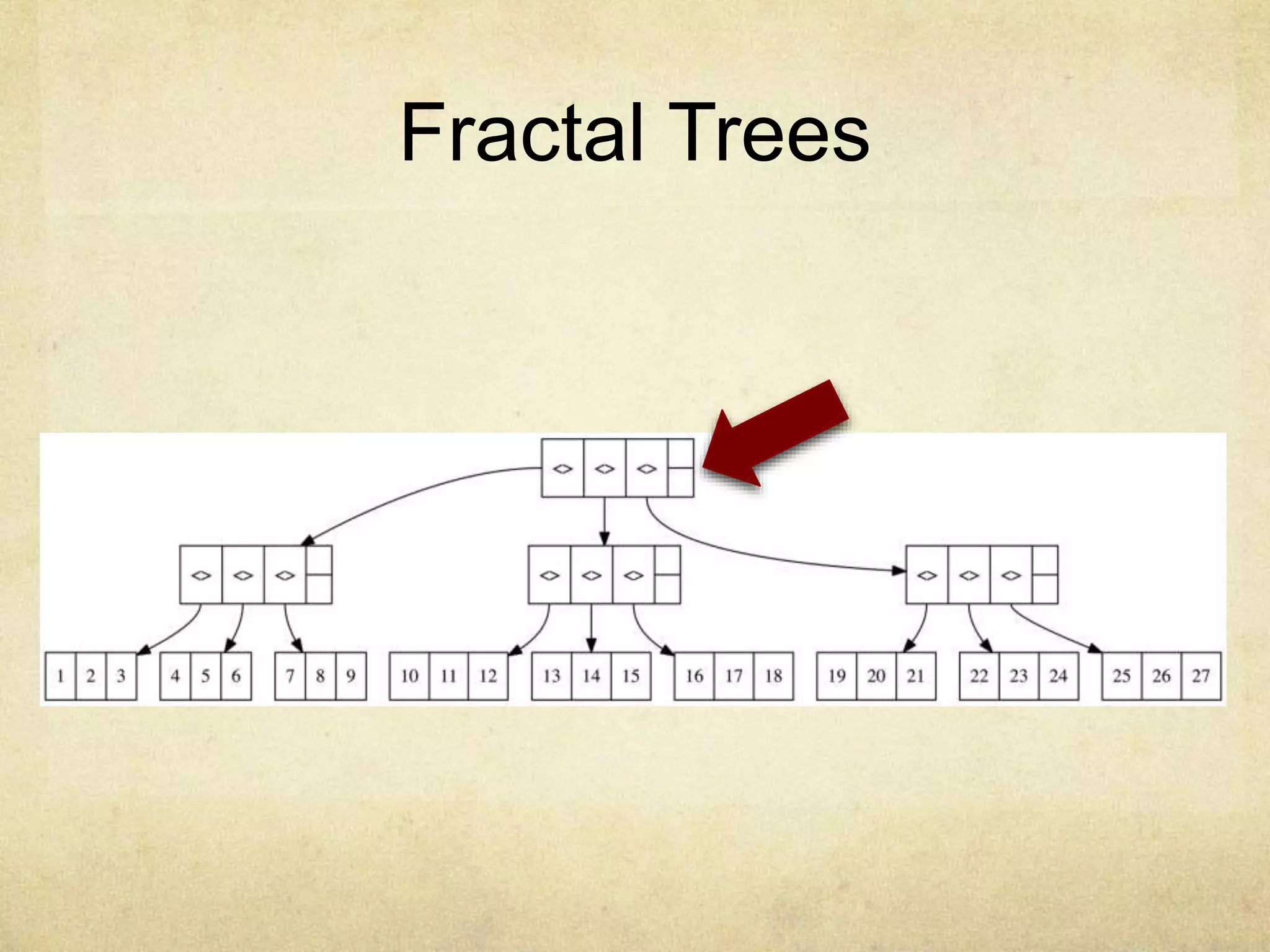 Fractal Trees
 