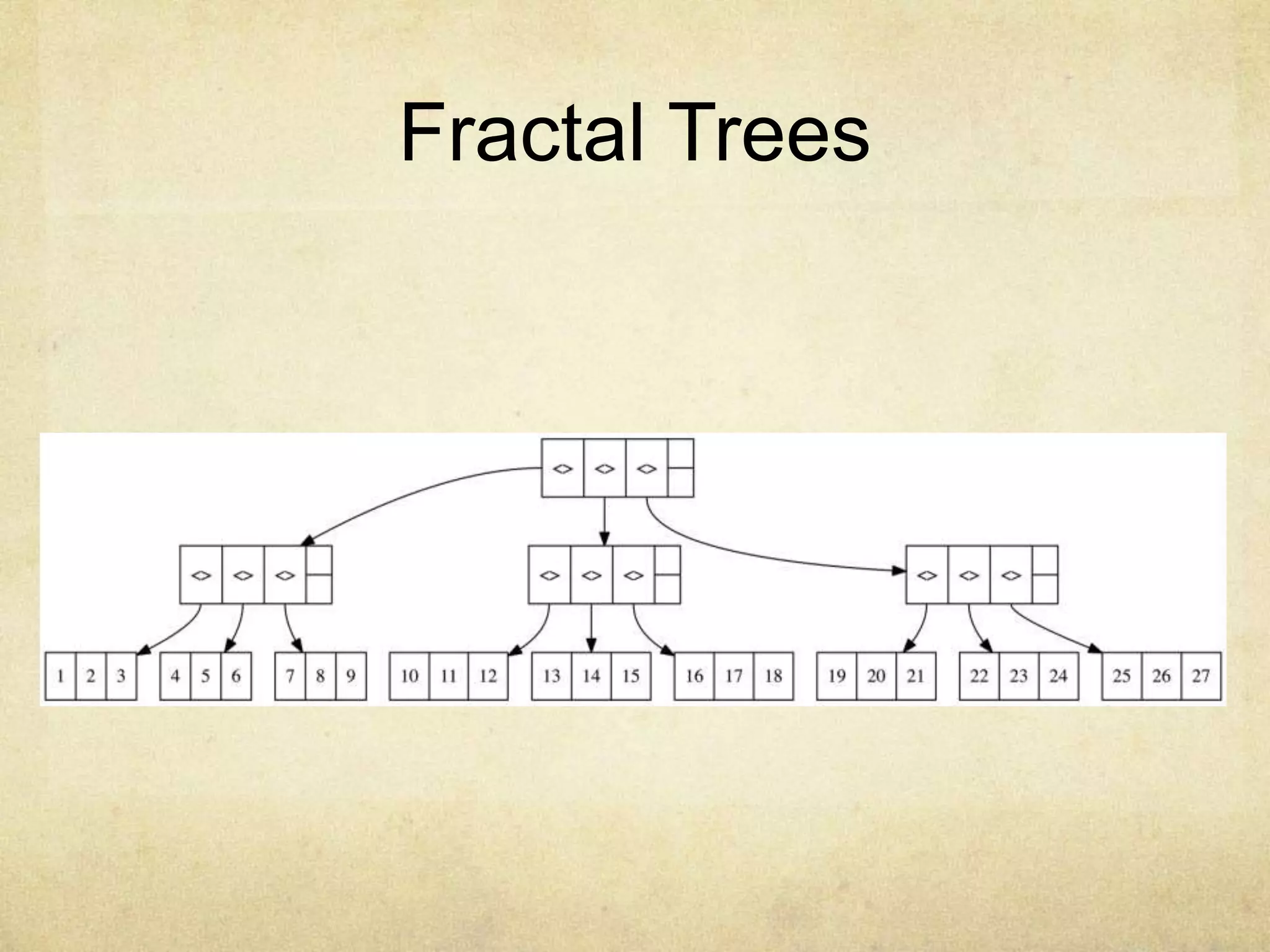 Fractal Trees
 