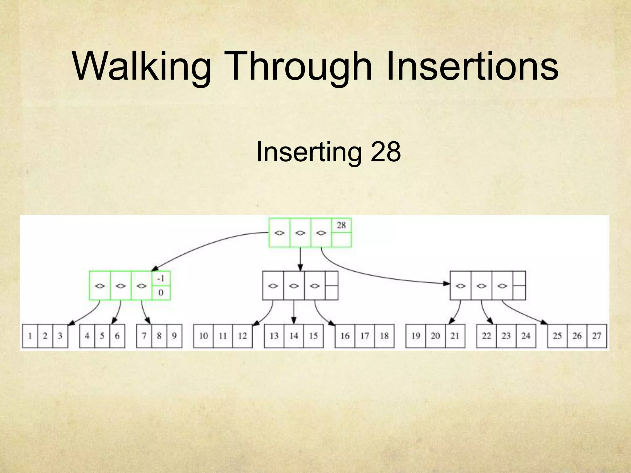 Walking Through Insertions
Inserting 28
 