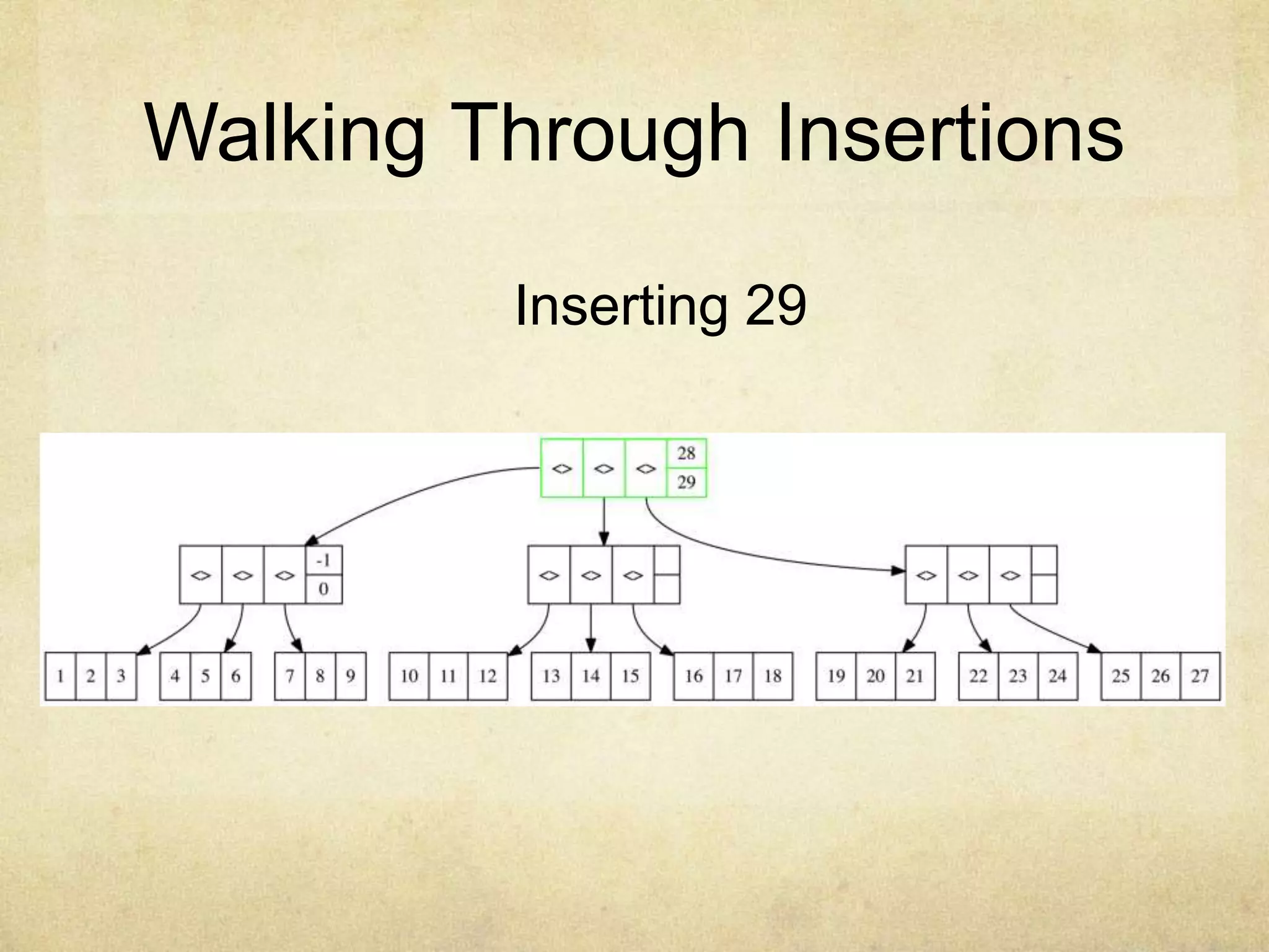 Walking Through Insertions
Inserting 29
 