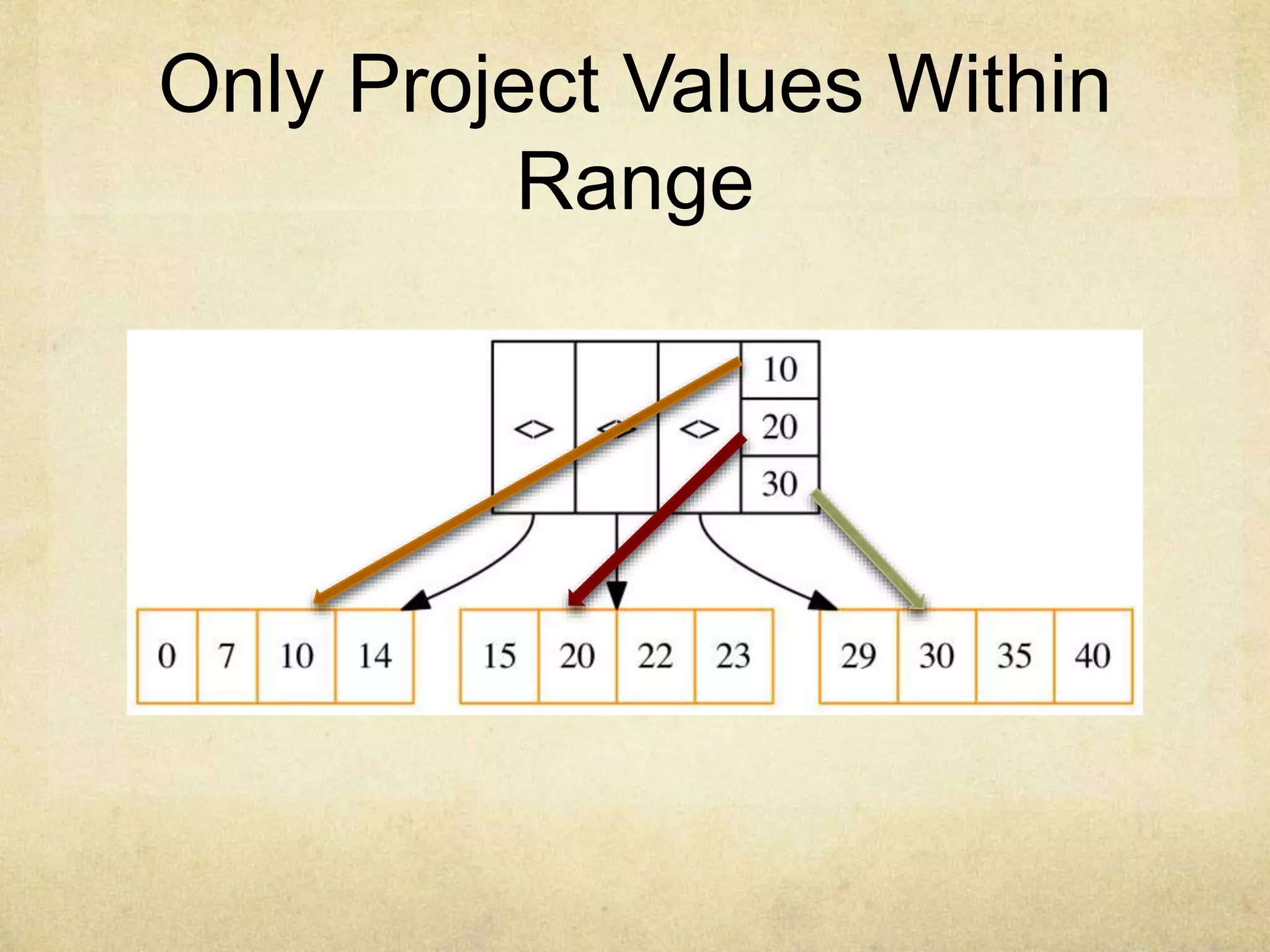 Only Project Values Within
Range
 