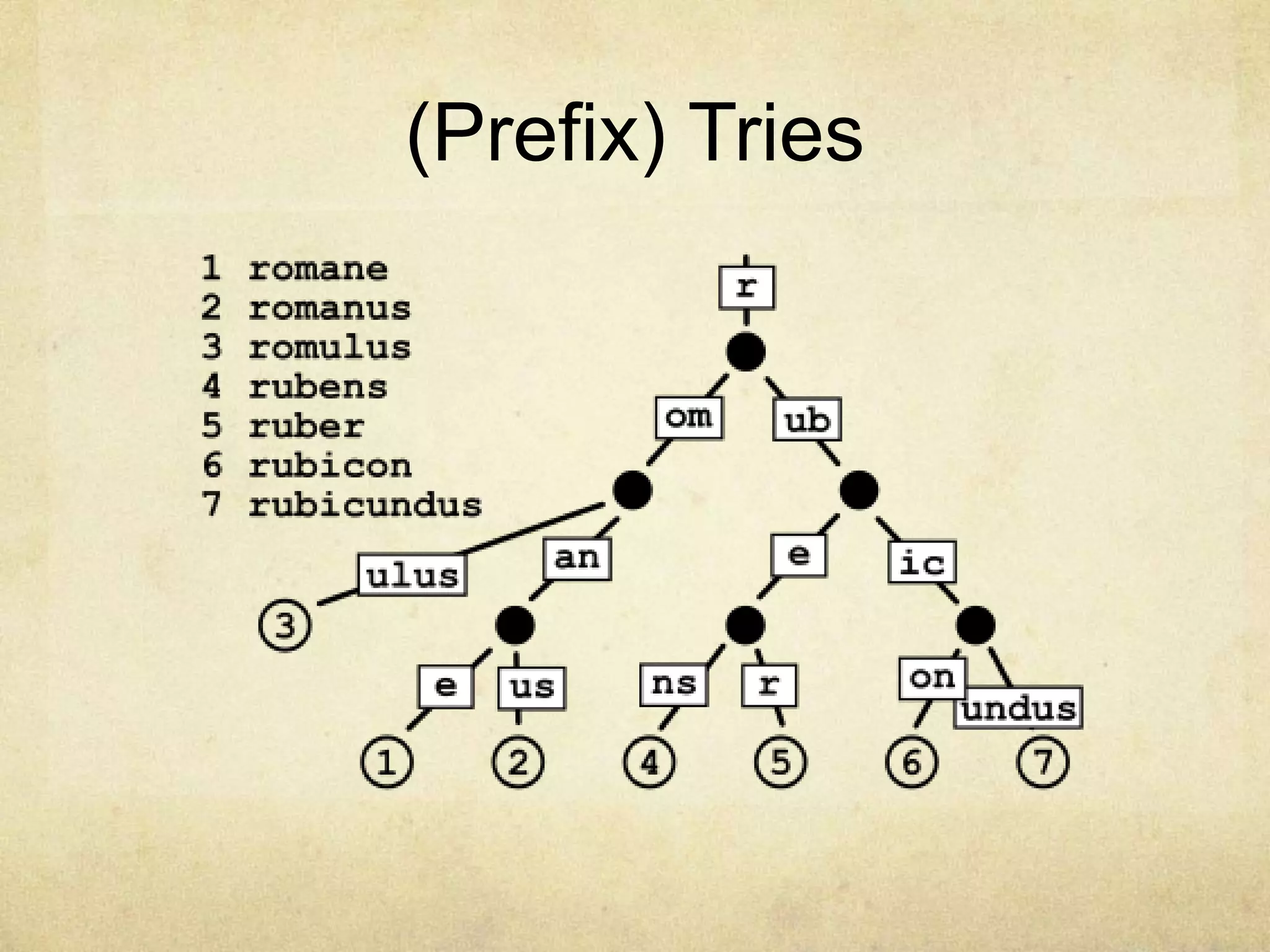 (Prefix) Tries
 