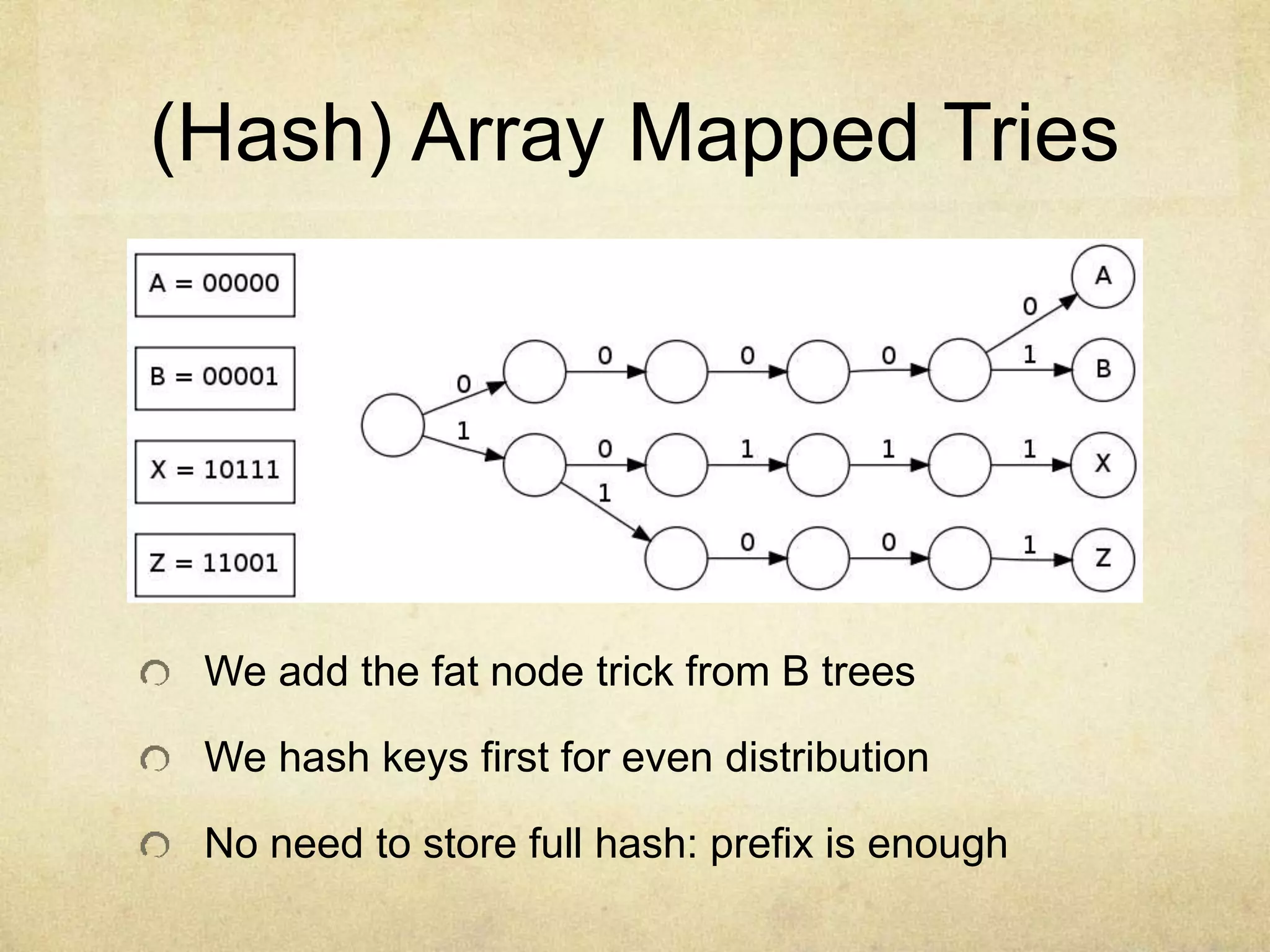 (Hash) Array Mapped Tries
We add the fat node trick from B trees
We hash keys first for even distribution
No need to store full hash: prefix is enough
 