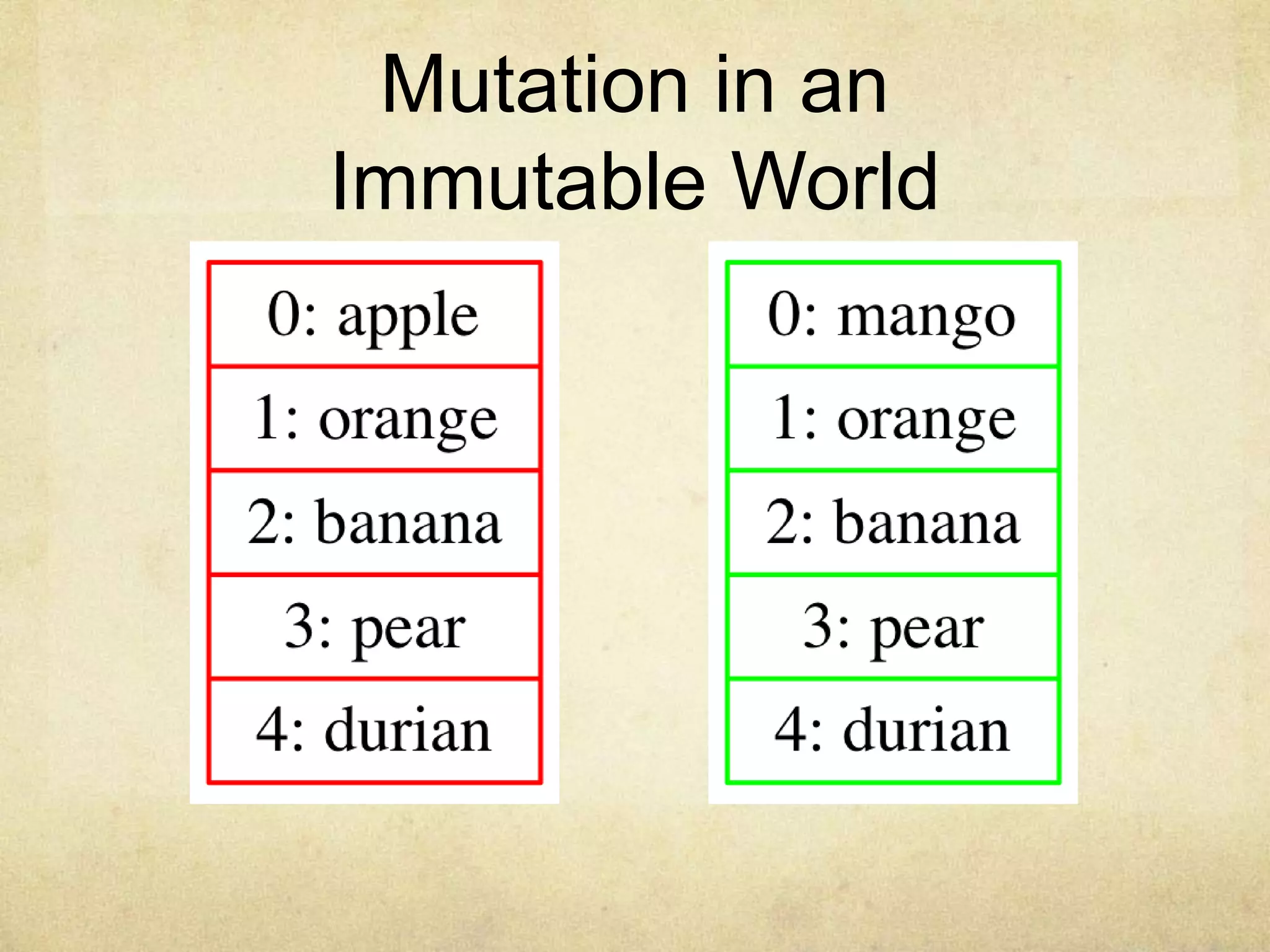 Mutation in an
Immutable World
 