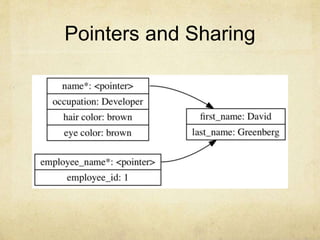Pointers and Sharing
 
