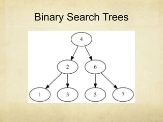 Binary Search Trees
 