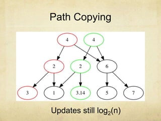 Path Copying
Updates still log2(n)
 