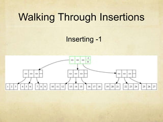 Walking Through Insertions
Inserting -1
 