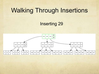 Walking Through Insertions
Inserting 29
 
