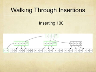 Walking Through Insertions
Inserting 100
 