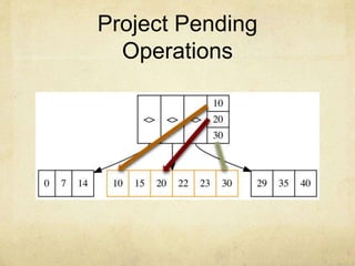 Project Pending
Operations
 