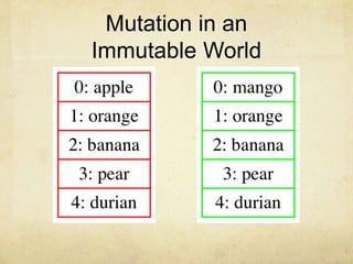 Mutation in an
Immutable World
 