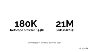 @nayafia
Netscape browser (1998) lodash (2017)
Downloads in 2 weeks, 20 years apart
21M180K
 