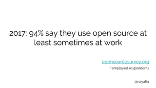 @nayafia
2017: 94% say they use open source at
least sometimes at work
opensourcesurvey.org
* employed respondents
 