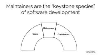 Maintainers are the “keystone species”
of software development
Maintainers
Users Contributors
@nayafia
 