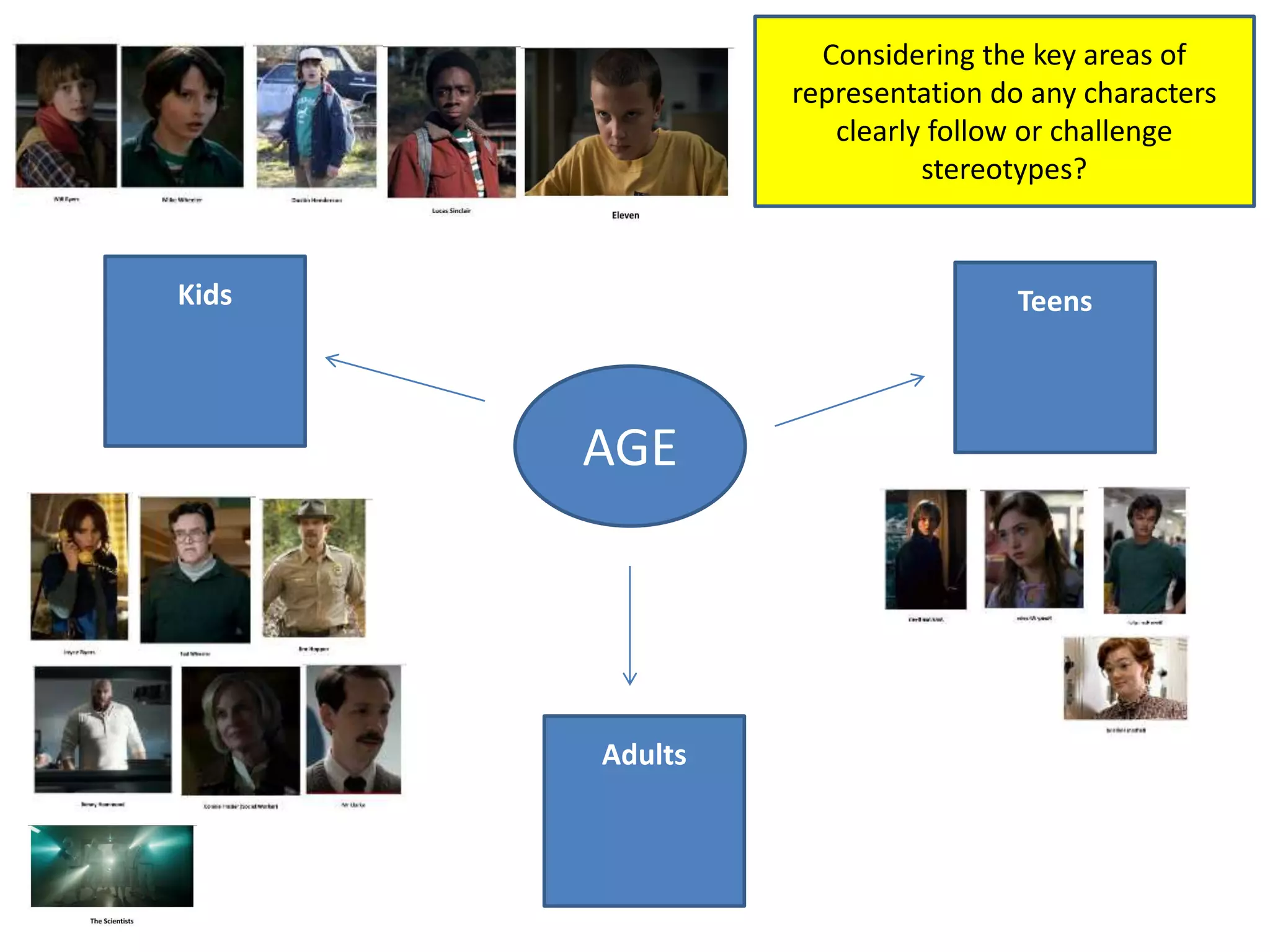 Stranger Things Essay | PPTX