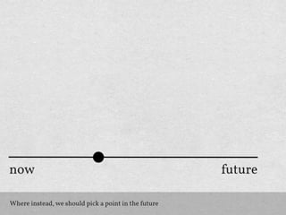 now                                                   future

Where instead, we should pick a point in the future
 