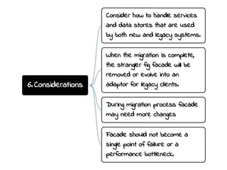 Strangler Fig Design Pattern