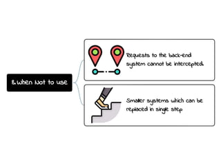 Strangler Fig Design Pattern