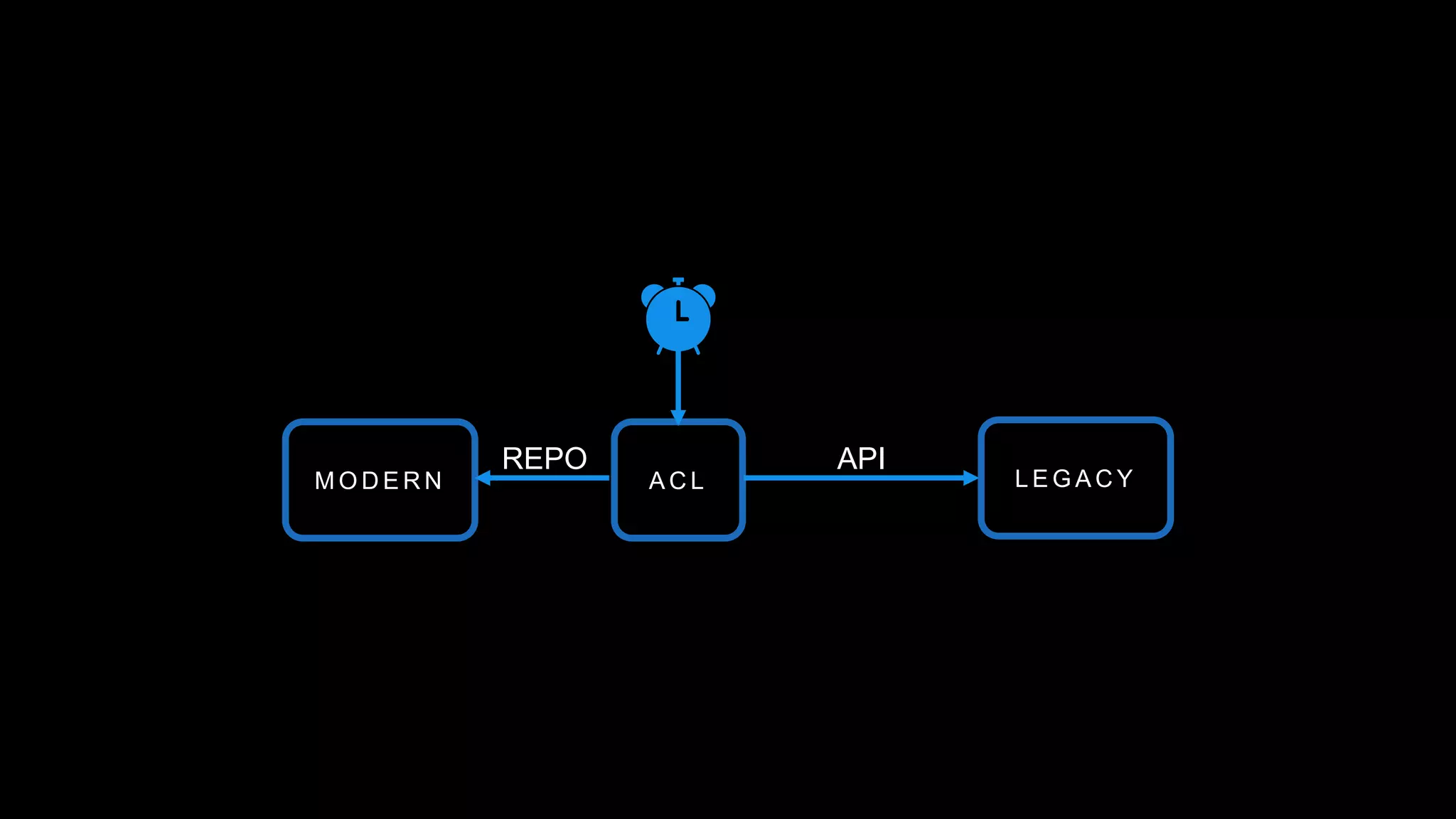 M O D E R N A C L L E G A C Y
APIREPO
 