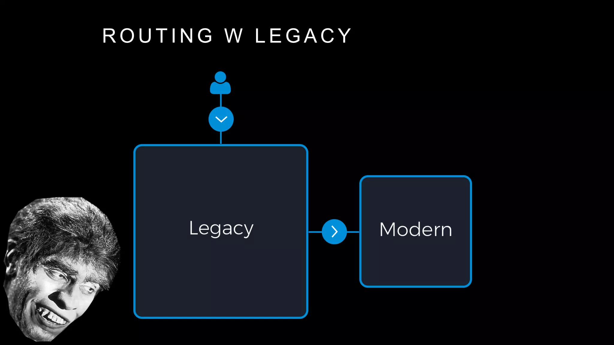 R O U T I N G W L E G A C Y
 