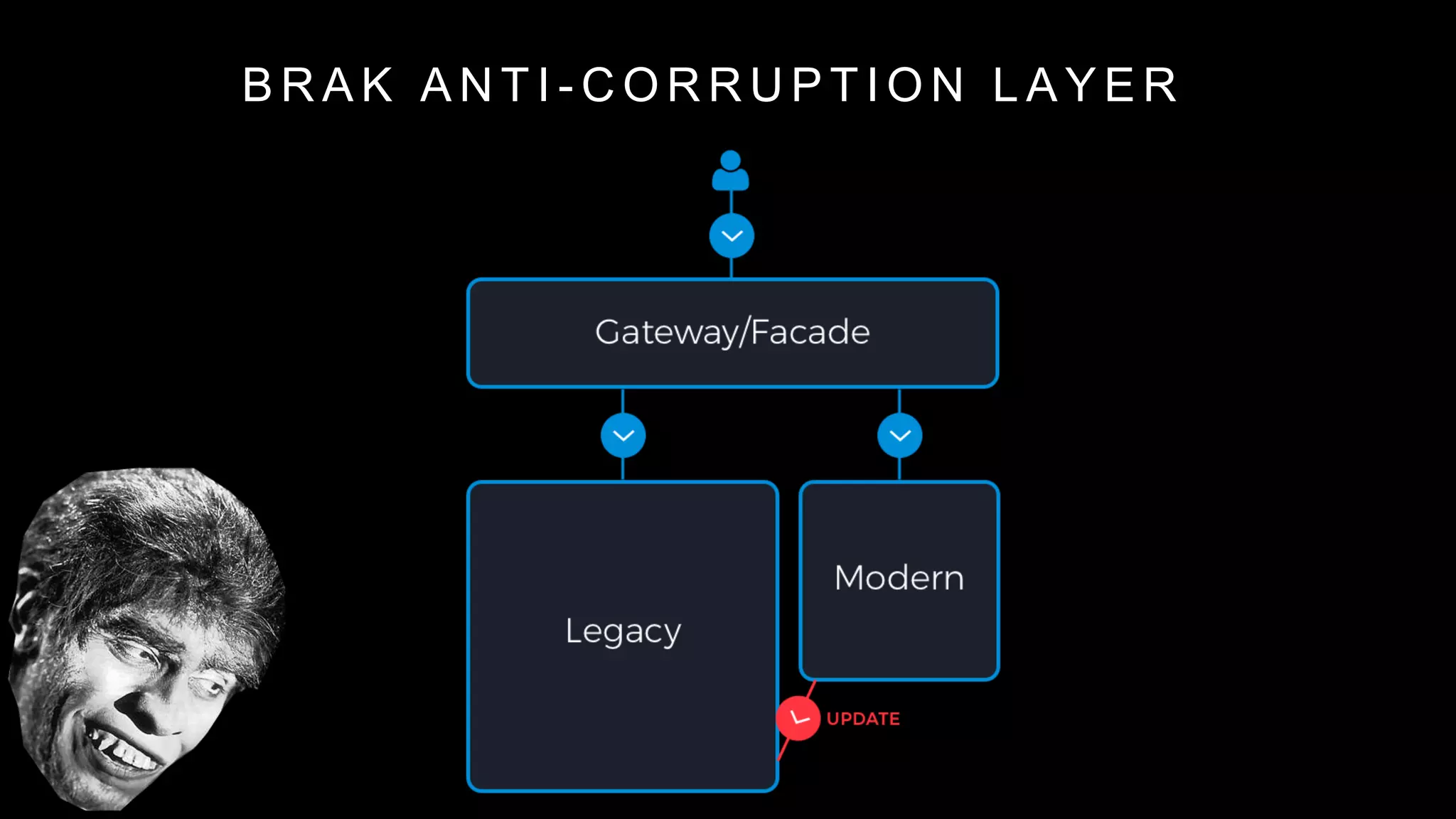 B R A K A N T I - C O R R U P T I O N L A Y E R
 