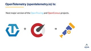 OpenTelemetry (opentelemetry.io) Is:
Next major version of the OpenTracing and OpenCensus projects.
+ =
 