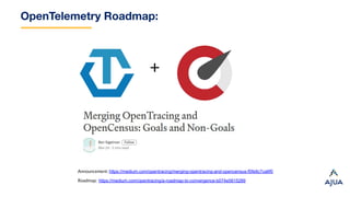 OpenTelemetry Roadmap:
+
Announcement: https://medium.com/opentracing/merging-opentracing-and-opencensus-f0fe9c7ca6f0
Roadmap: https://medium.com/opentracing/a-roadmap-to-convergence-b074e5815289
 