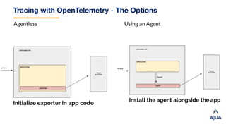 Tracing with OpenTelemetry - The Options
Agentless Using an Agent
 