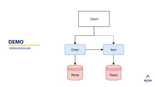 DEMO
obitech/micro-obs
 