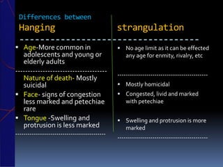 Differences between
Hanging strangulation
-----------------------------------
 Age-More common in
adolescents and young or
elderly adults
-------------------------------------
Nature of death- Mostly
suicidal
 Face- signs of congestion
less marked and petechiae
rare
 Tongue -Swelling and
protrusion is less marked
--------------------------------------------
 No age limit as it can be effected
any age for enmity, rivalry, etc
--------------------------------------------
 Mostly homicidal
 Congested, livid and marked
with petechiae
 Swelling and protrusion is more
marked
--------------------------------------------
 