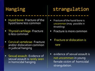 Hanging strangulation
------------------------------
 Hyoid bone- Fracture of the
hyoid bone less common
 Thyroid cartilage- Fracture
is less common
 Cervical vertebrae- Fracture
and/or dislocation common
in judicial hanging
 Sexual assault- Evidence of
sexual assault is rarely seen
in homicidal hanging
 Fracture of the hyoid bone is
uncommon (may possible in
throttling)
 Fracture is more common
 Fracture or dislocation is
rare
 evidence of sexual assault is
not uncommon in young
female victim of homicidal
strangulation.
 