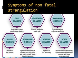 Symptoms of non fatal
strangulation
 