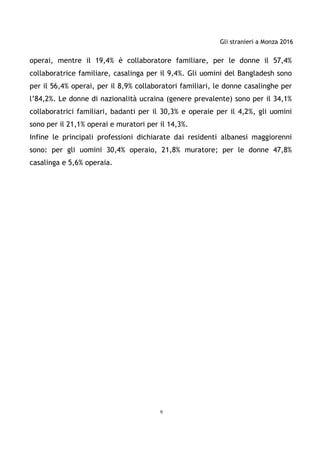 Gli stranieri a Monza 2016
9
operai, mentre il 19,4% è collaboratore familiare, per le donne il 57,4%
collaboratrice familiare, casalinga per il 9,4%. Gli uomini del Bangladesh sono
per il 56,4% operai, per il 8,9% collaboratori familiari, le donne casalinghe per
l’84,2%. Le donne di nazionalità ucraina (genere prevalente) sono per il 34,1%
collaboratrici familiari, badanti per il 30,3% e operaie per il 4,2%, gli uomini
sono per il 21,1% operai e muratori per il 14,3%.
Infine le principali professioni dichiarate dai residenti albanesi maggiorenni
sono: per gli uomini 30,4% operaio, 21,8% muratore; per le donne 47,8%
casalinga e 5,6% operaia.
 