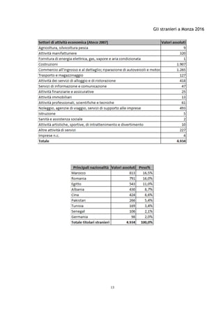 Gli stranieri a Monza 2016
13
 
