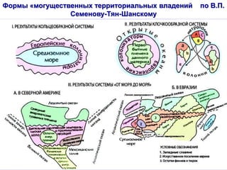 Формы «могущественных территориальных владений по В.П.
Семенову-Тян-Шанскому
 