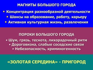 МАГНИТЫ БОЛЬШОГО ГОРОДА
• Концентрация разнообразной деятельности
• Шансы на образование, работу, карьеру
• Активная культурная жизнь, развлечения
ПОРОКИ БОЛЬШОГО ГОРОДА
• Шум, грязь, теснота, лихорадочный ритм
• Дороговизна, слабые соседские связи
• Небезопасность, криминогенность
«ЗОЛОТАЯ СЕРЕДИНА» - ПРИГОРОД
 