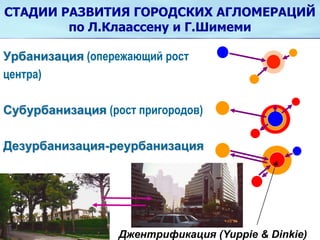 СТАДИИ РАЗВИТИЯ ГОРОДСКИХ АГЛОМЕРАЦИЙ
по Л.Клаассену и Г.Шимеми
Урбанизация (опережающий рост
центра)
Субурбанизация (рост пригородов)
Дезурбанизация-реурбанизация
Джентрификация (Yuppie & Dinkie)
 