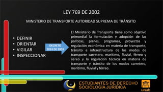 LEY 769 DE 2002 MINISTERIO DE TRANSPORTE AUTORIDAD SUPREMA DE TRÁNSITO • DEFINIR • ORIENTAR • VIGILAR • INSPECCIONAR DECRETO 2053 DE 2003 El Ministerio de Transporte tiene como objetivo primordial la formulación y adopción de las políticas, planes, programas, proyectos y regulación económica en materia de transporte, tránsito e infraestructura de los modos de transporte carretero, marítimo, fluvial, férreo y aéreo y la regulación técnica en materia de transporte y tránsito de los modos carretero, marítimo, fluvial y férreo. 